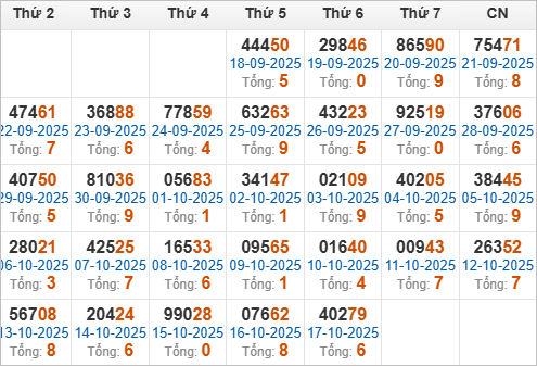 Thống kê giải đặc biệt 30 ngày vừa qua Thống kê giải đặc biệt 30 ngày vừa qua