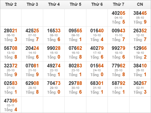 Thống kê giải đặc biệt trong 30 ngày qua Thống kê giải đặc biệt trong 30 ngày qua