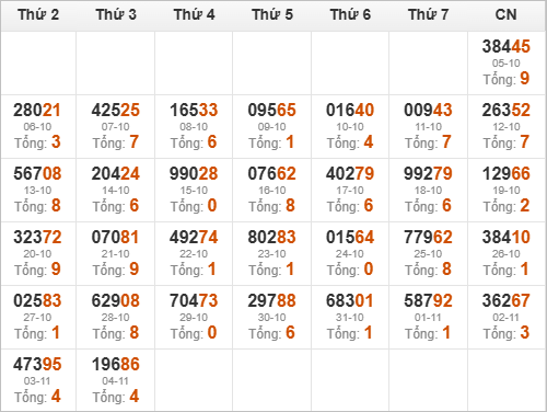 Thống kê giải đặc biệt 30 ngày vừa qua Thống kê giải đặc biệt 30 ngày vừa qua