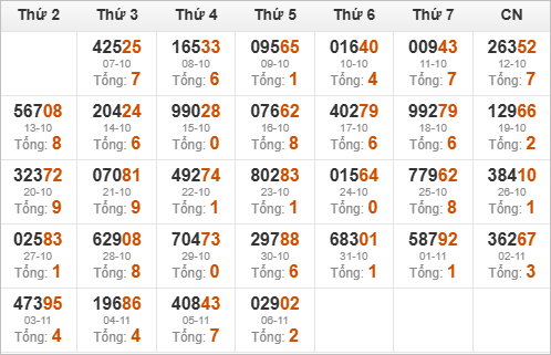 Thống kê giải đặc biệt về trong 30 ngày qua Thống kê giải đặc biệt về trong 30 ngày qua