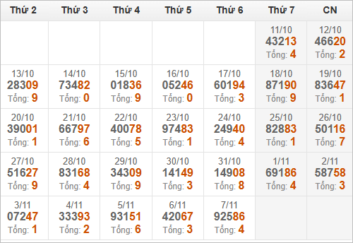 Thống kê giải đặc biệt 30 ngày vừa qua Thống kê giải đặc biệt 30 ngày vừa qua