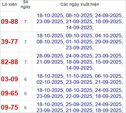 Thống kê lô xiên hay về nhất Thống kê lô xiên hay về nhất