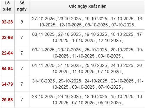 Thống kê lô xiên hay về nhất Thống kê lô xiên hay về nhất