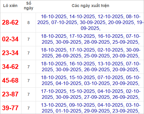 Thống kê lô xiên hay về nhất Thống kê lô xiên hay về nhất