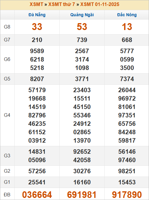 Bảng kết quả thứ 7 tuần trước 1/11/2025 Bảng kết quả thứ 7 tuần trước 1/11/2025