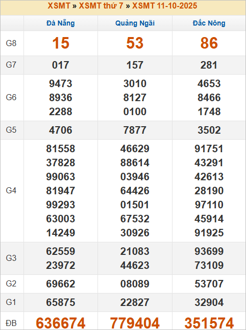 Bảng kết quả thứ 7 tuần trước 11/10/2025 Bảng kết quả thứ 7 tuần trước 11/10/2025