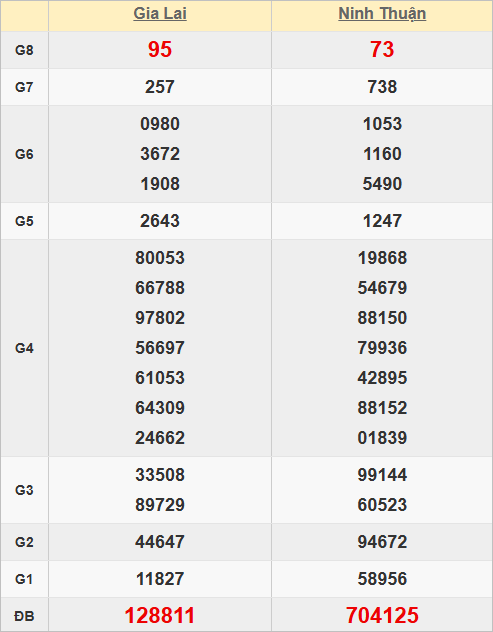 Quay thử kết quả xổ số miền Trung hôm nay Quay thử kết quả xổ số miền Trung hôm nay