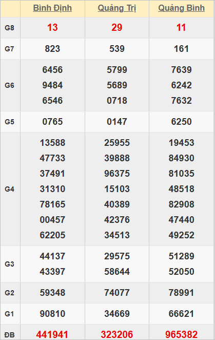 Quay thử kết quả xổ số miền Trung hôm nay lấy hên Quay thử kết quả xổ số miền Trung hôm nay lấy hên