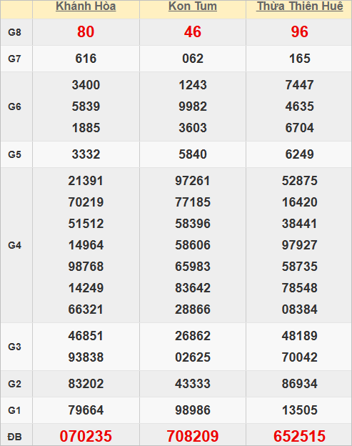 Quay thử kết quả xổ số miền Trung hôm nay lấy hên Quay thử kết quả xổ số miền Trung hôm nay lấy hên