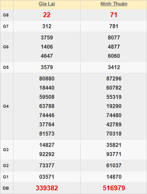 Quay thử kết quả xổ số miền Trung hôm nay Quay thử kết quả xổ số miền Trung hôm nay