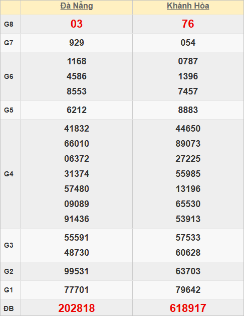 Quay thử kết quả xổ số miền Trung hôm nay Quay thử kết quả xổ số miền Trung hôm nay