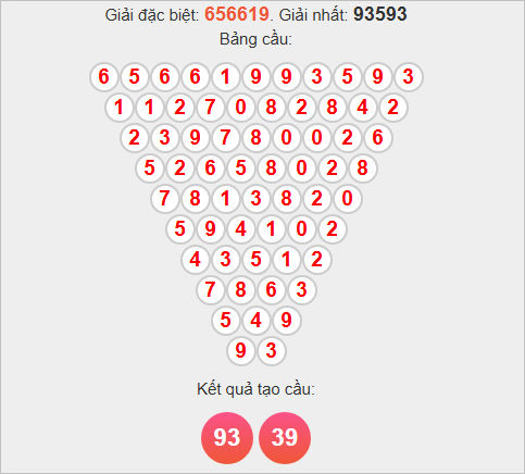 Soi cầu Pascale Bình Định ngày 20/11/2025