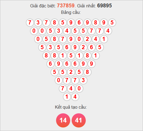 Soi cầu Pascale Bình Định ngày 6/11/2025 Soi cầu Pascale Bình Định ngày 6/11/2025