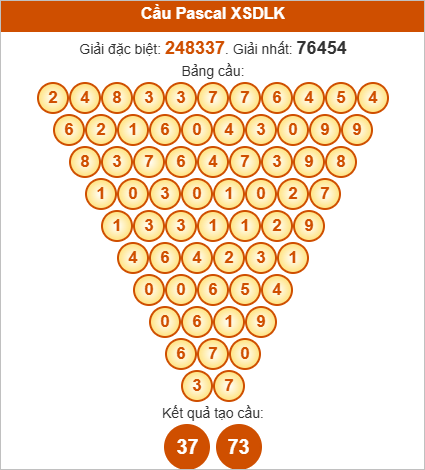 Soi cầu Pascale Đắc Lắc ngày 14/10/2025 Soi cầu Pascale Đắc Lắc ngày 14/10/2025