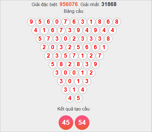 Soi cầu Pascale Đắc Lắc ngày 4/11/2025