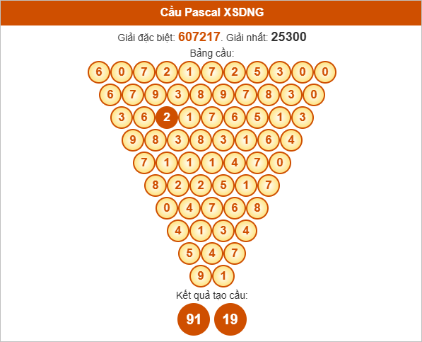 Soi cầu Pascale Đà Nẵng ngày 13/8/2025
