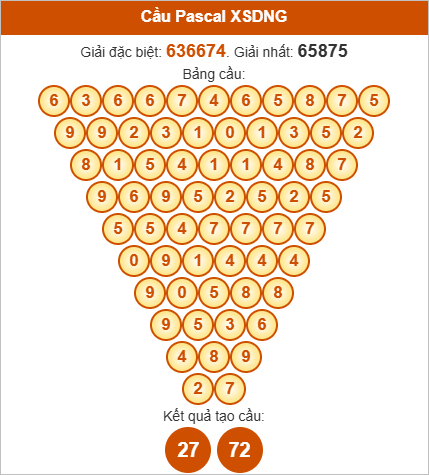Soi cầu Pascale Đà Nẵng ngày 15/10/2025 Soi cầu Pascale Đà Nẵng ngày 15/10/2025
