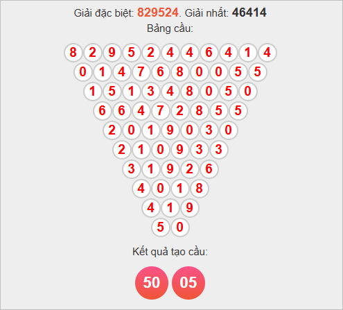 Soi cầu Pascale Đà Nẵng ngày 15/11/2025 Soi cầu Pascale Đà Nẵng ngày 15/11/2025