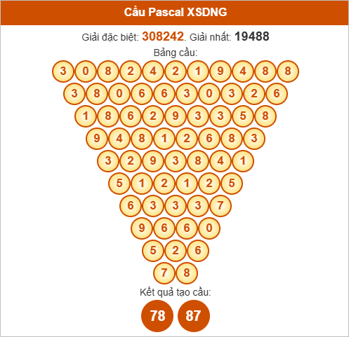 Soi cầu Pascale Đà Nẵng ngày 18/10/2025 Soi cầu Pascale Đà Nẵng ngày 18/10/2025