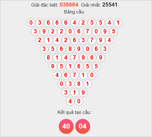 Soi cầu Pascale Đà Nẵng ngày 5/11/2025 Soi cầu Pascale Đà Nẵng ngày 5/11/2025