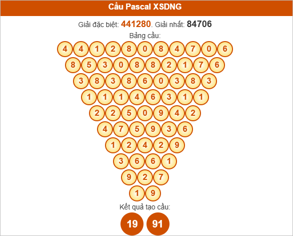Soi cầu Pascale Đà Nẵng ngày 6/8/2025