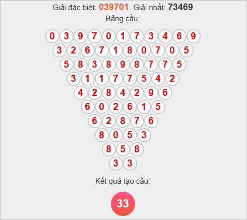 Soi cầu Pascale Đà Nẵng ngày 8/11/2025 Soi cầu Pascale Đà Nẵng ngày 8/11/2025