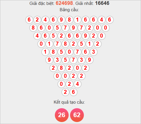 Soi cầu Pascale Đắc Nông ngày 15/11/2025 Soi cầu Pascale Đắc Nông ngày 15/11/2025