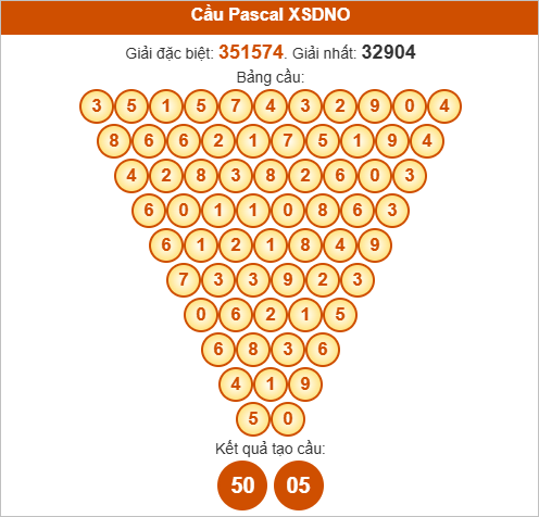 Soi cầu Pascale Đắc Nông ngày 18/10/2025 Soi cầu Pascale Đắc Nông ngày 18/10/2025