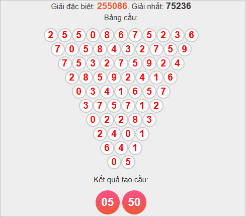 Soi cầu Pascale Đắc Nông ngày 22/11/2025