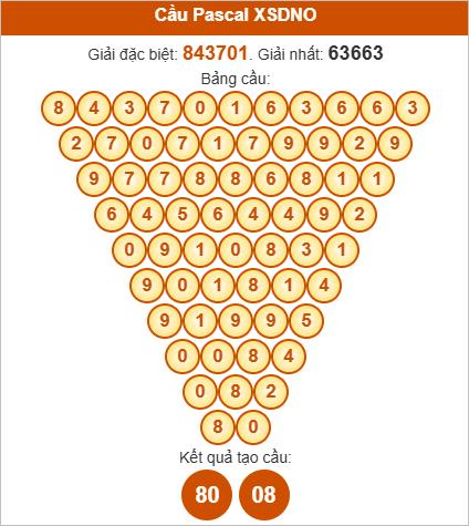 Soi cầu Pascale Đắc Nông ngày 4/10/2025