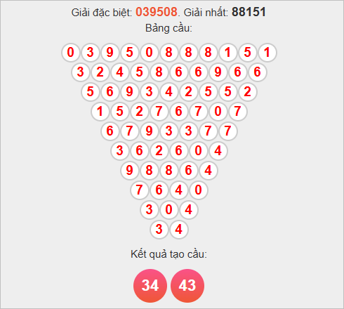 Soi cầu Pascale Gia Lai ngày 14/11/2025 Soi cầu Pascale Gia Lai ngày 14/11/2025
