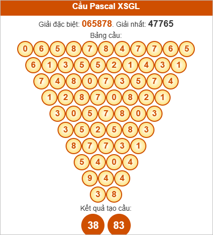 Soi cầu Pascale Gia Lai ngày 15/8/2025