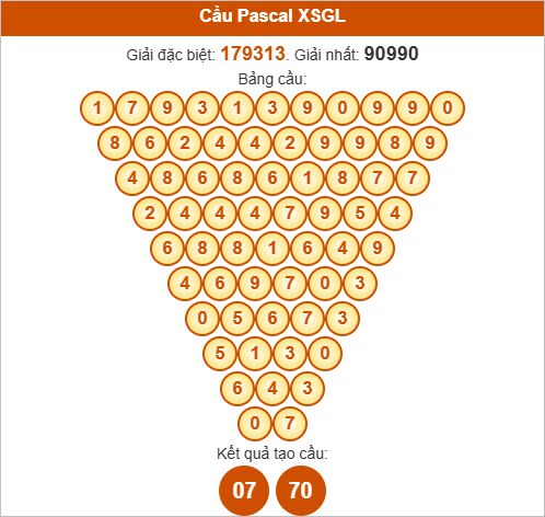 Soi cầu Pascale Gia Lai ngày 17/10/2025 Soi cầu Pascale Gia Lai ngày 17/10/2025