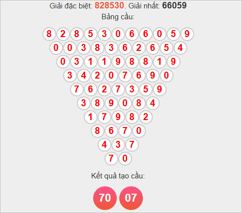 Soi cầu Pascale Gia Lai ngày 21/11/2025 Soi cầu Pascale Gia Lai ngày 21/11/2025