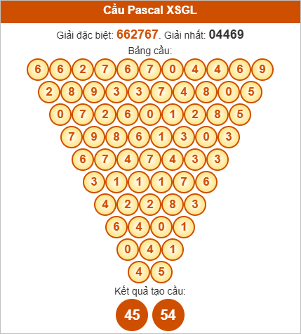 Soi cầu Pascale Gia Lai ngày 26/9/2025