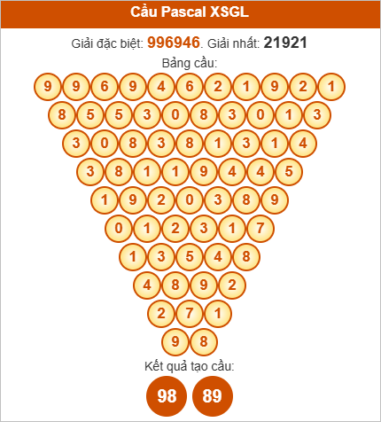 Soi cầu Pascale Gia Lai ngày 3/10/2025