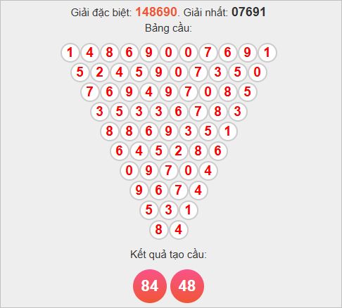 Soi cầu Pascale Gia Lai ngày 7/11/2025