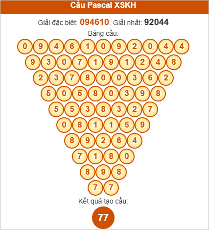 Soi cầu Pascale Khánh Hòa ngày 15/10/2025 Soi cầu Pascale Khánh Hòa ngày 15/10/2025