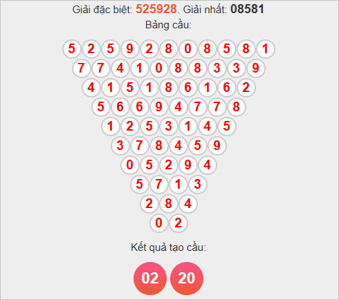 Soi cầu Pascale Khánh Hòa ngày 16/11/2025 Soi cầu Pascale Khánh Hòa ngày 16/11/2025