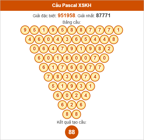 Soi cầu Pascale Khánh Hòa ngày 19/10/2025