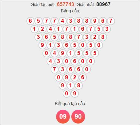 Soi cầu Pascale Khánh Hòa ngày 19/11/2025