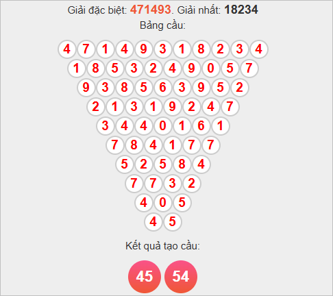 Soi cầu Pascale Khánh Hòa ngày 5/11/2025 Soi cầu Pascale Khánh Hòa ngày 5/11/2025