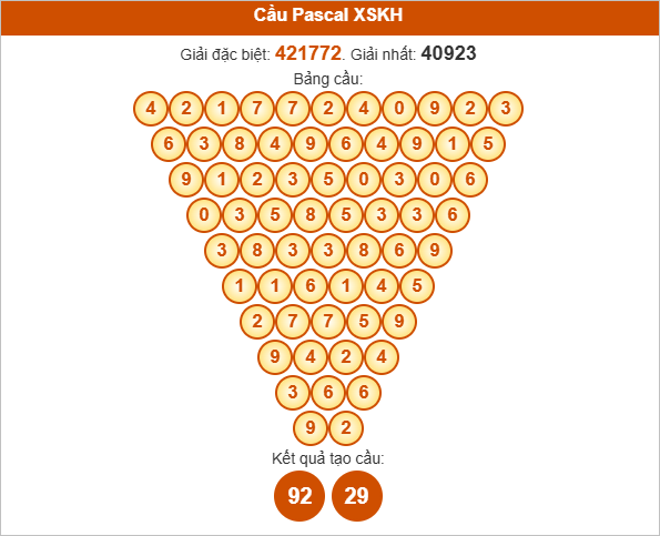 Soi cầu Pascale Khánh Hòa ngày 6/8/2025