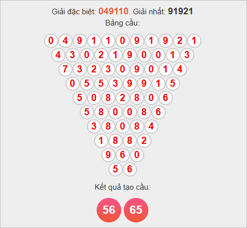 Soi cầu Pascale Kon Tum ngày 16/11/2025 Soi cầu Pascale Kon Tum ngày 16/11/2025