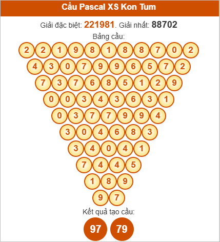 Soi cầu Pascale Kon Tum ngày 5/10/2025