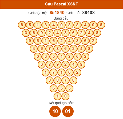 Soi cầu Pascale Ninh Thuận ngày 17/10/2025 Soi cầu Pascale Ninh Thuận ngày 17/10/2025