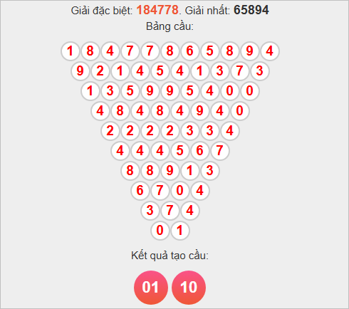 Soi cầu Pascale Ninh Thuận ngày 21/11/2025 Soi cầu Pascale Ninh Thuận ngày 21/11/2025