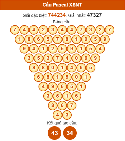 Soi cầu Pascale Ninh Thuận ngày 3/10/2025
