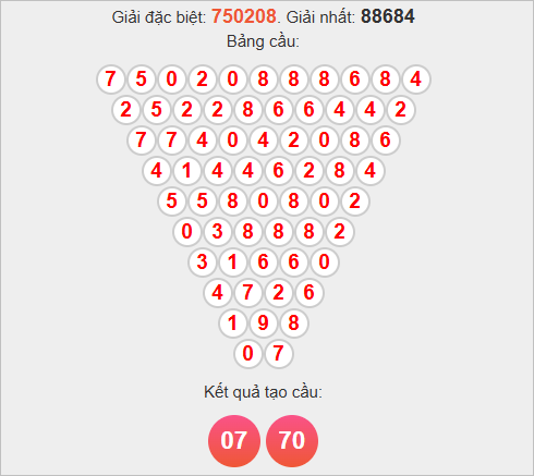 Soi cầu Pascale Ninh Thuận ngày 7/11/2025