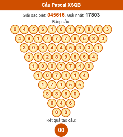 Soi cầu Pascale Quảng Bình ngày 14/8/2025